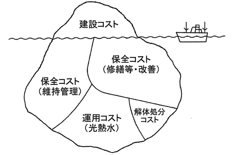 ライフサイクルコスト　画像2